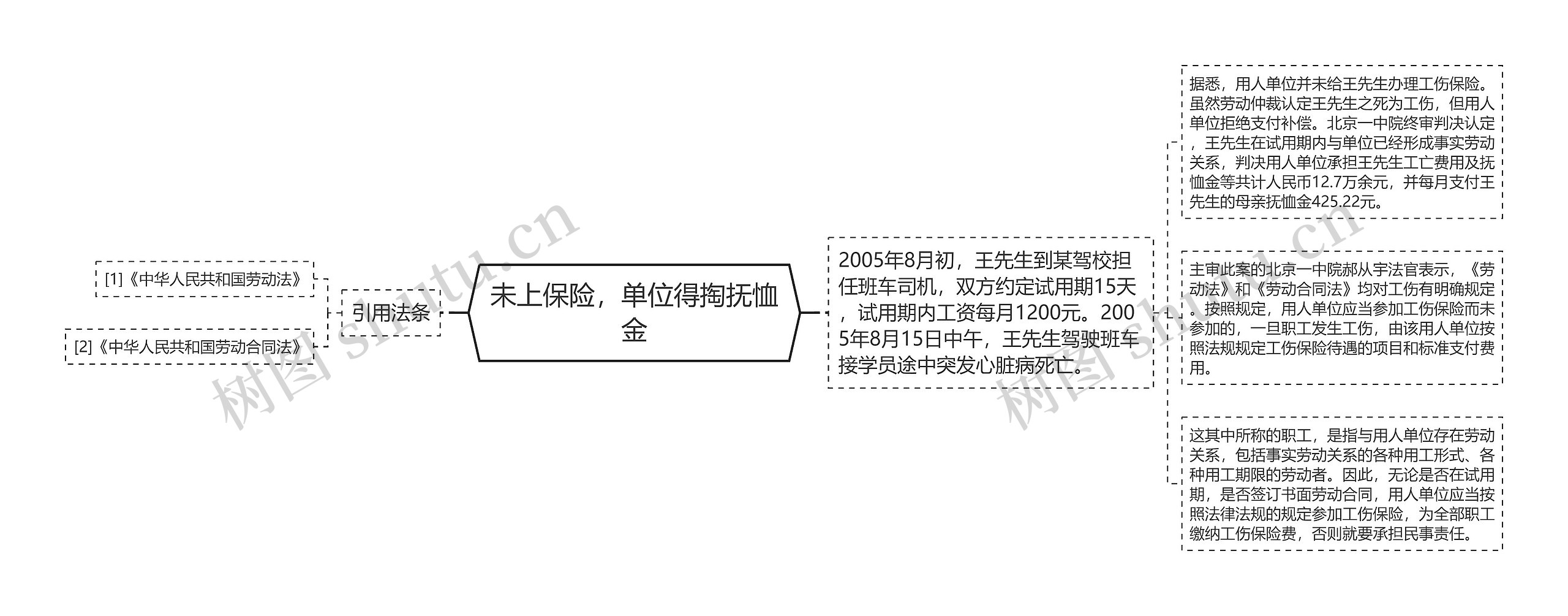 未上保险，单位得掏抚恤金