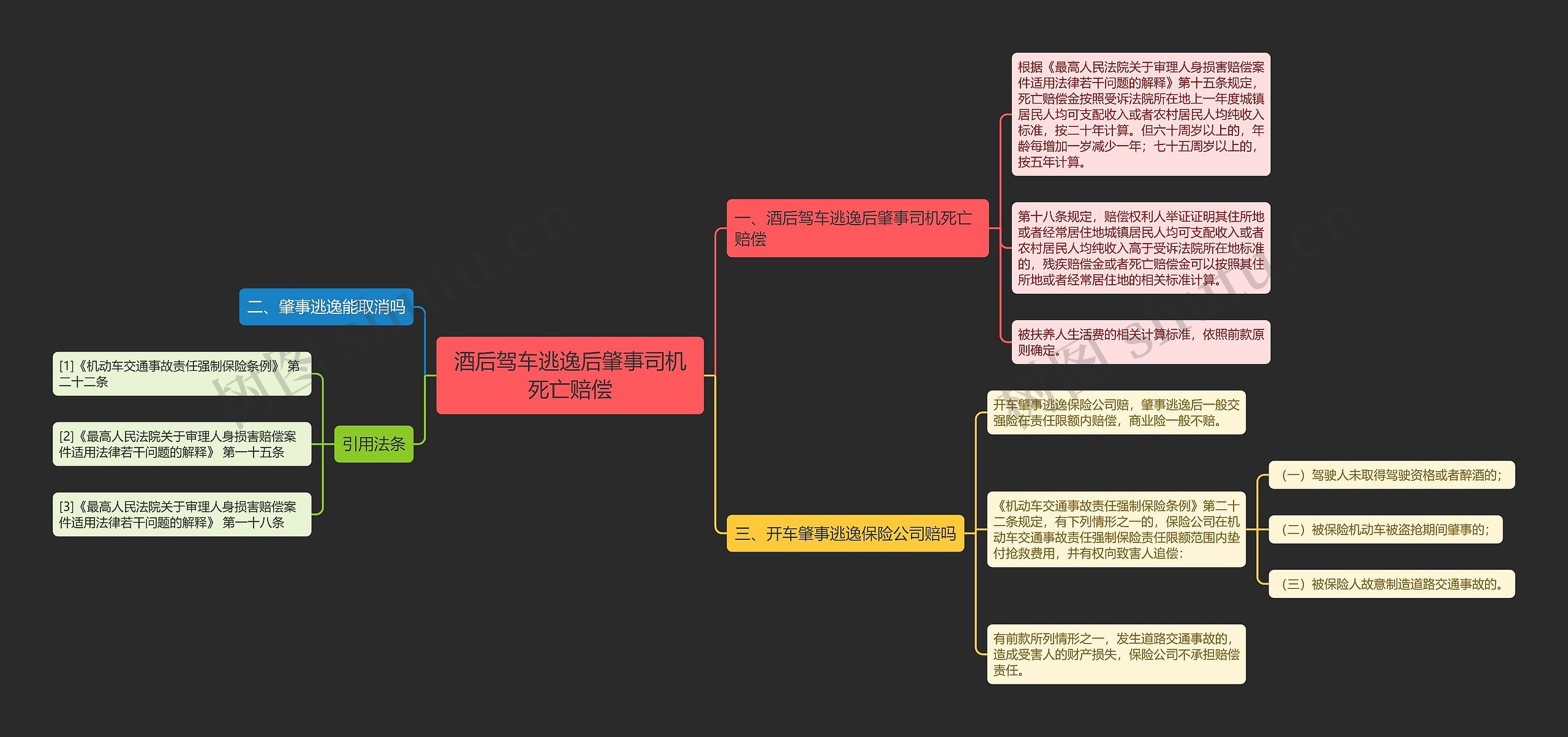酒后驾车逃逸后肇事司机死亡赔偿思维导图