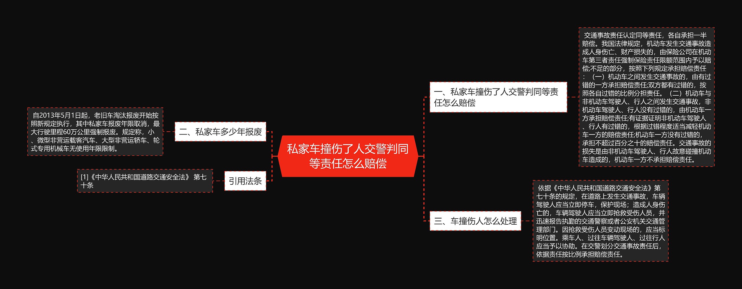 私家车撞伤了人交警判同等责任怎么赔偿