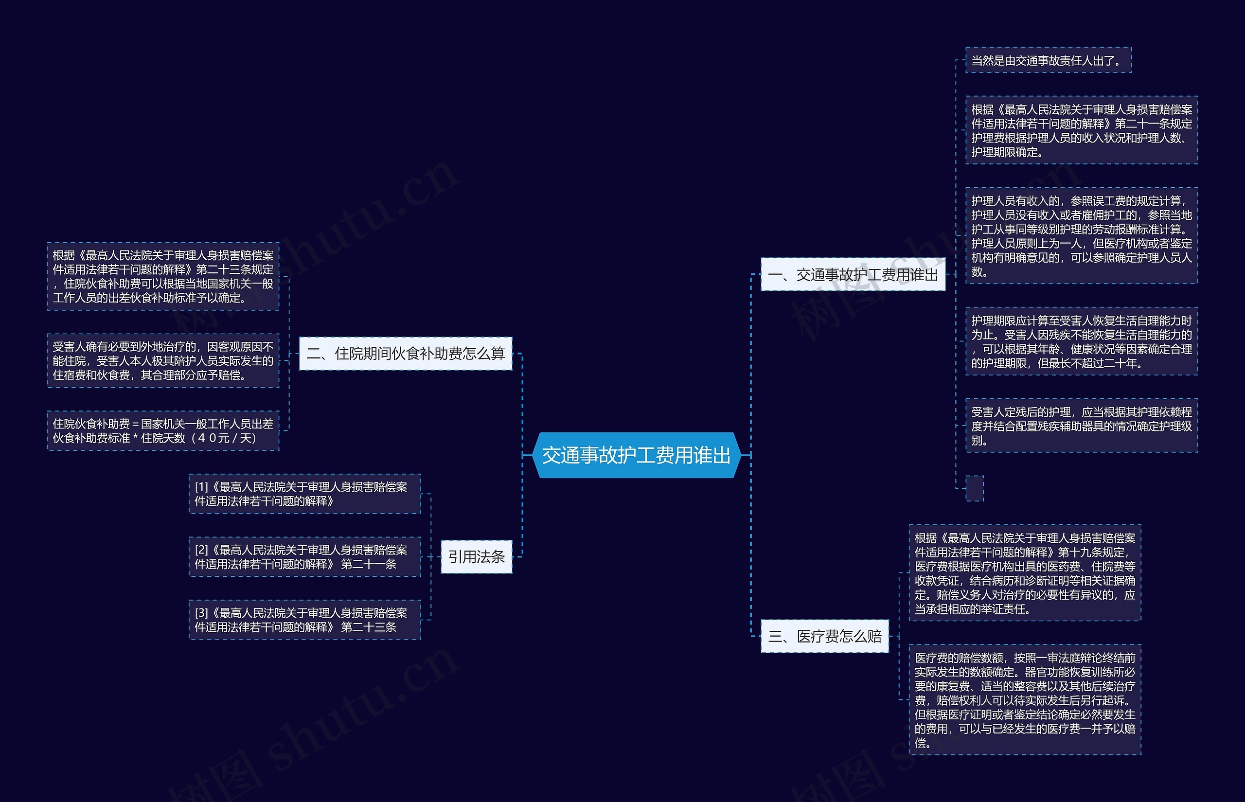 交通事故护工费用谁出 交通事故护工费用谁出