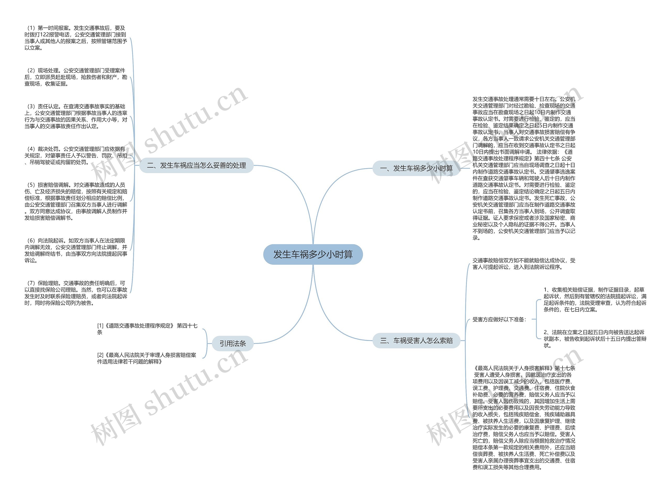 发生车祸多少小时算思维导图