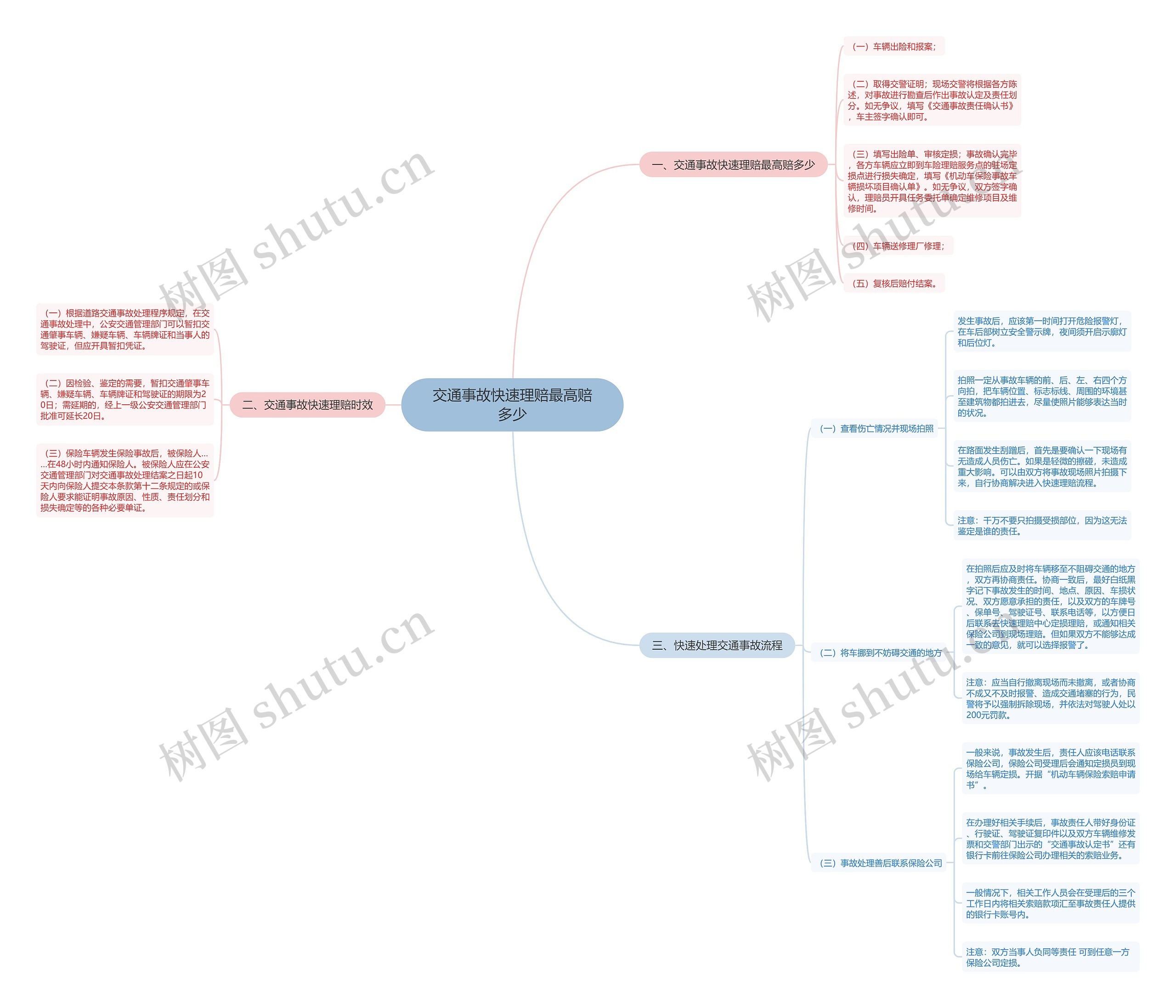 交通事故快速理赔最高赔多少 交通事故快速理赔最高赔多少