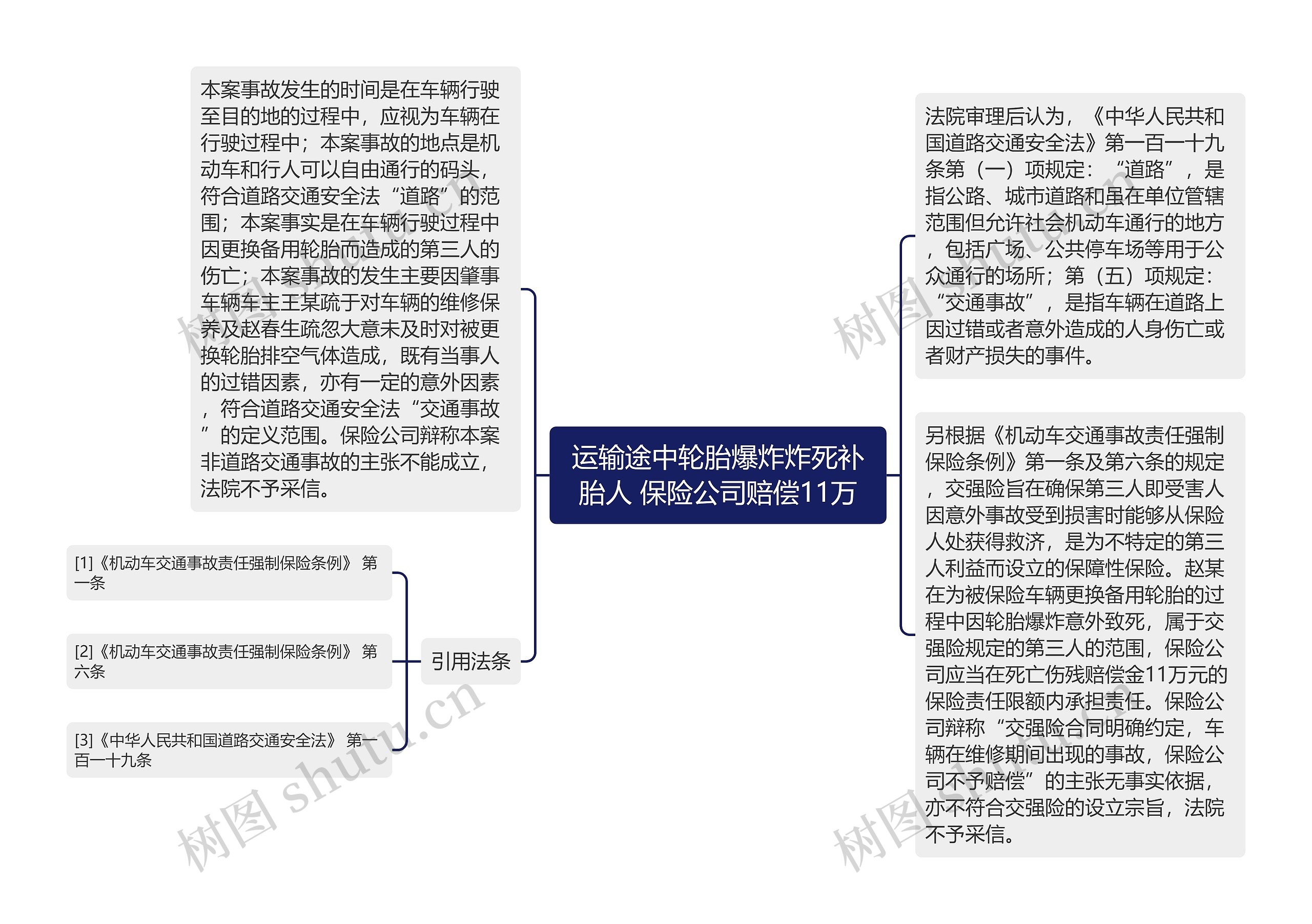 运输途中轮胎爆炸炸死补胎人 保险公司赔偿11万思维导图