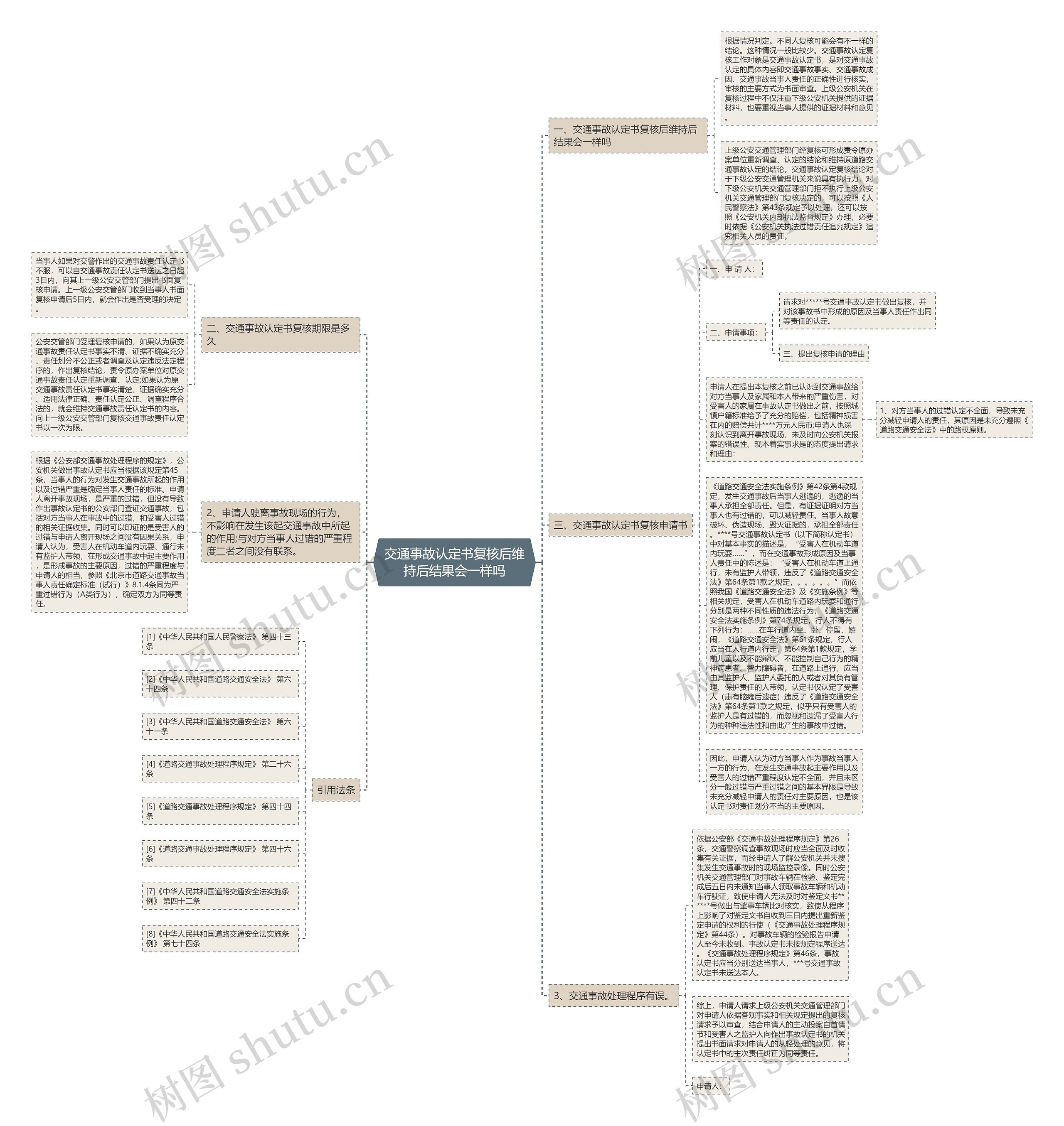 交通事故认定书复核后维持后结果会一样吗思维导图
