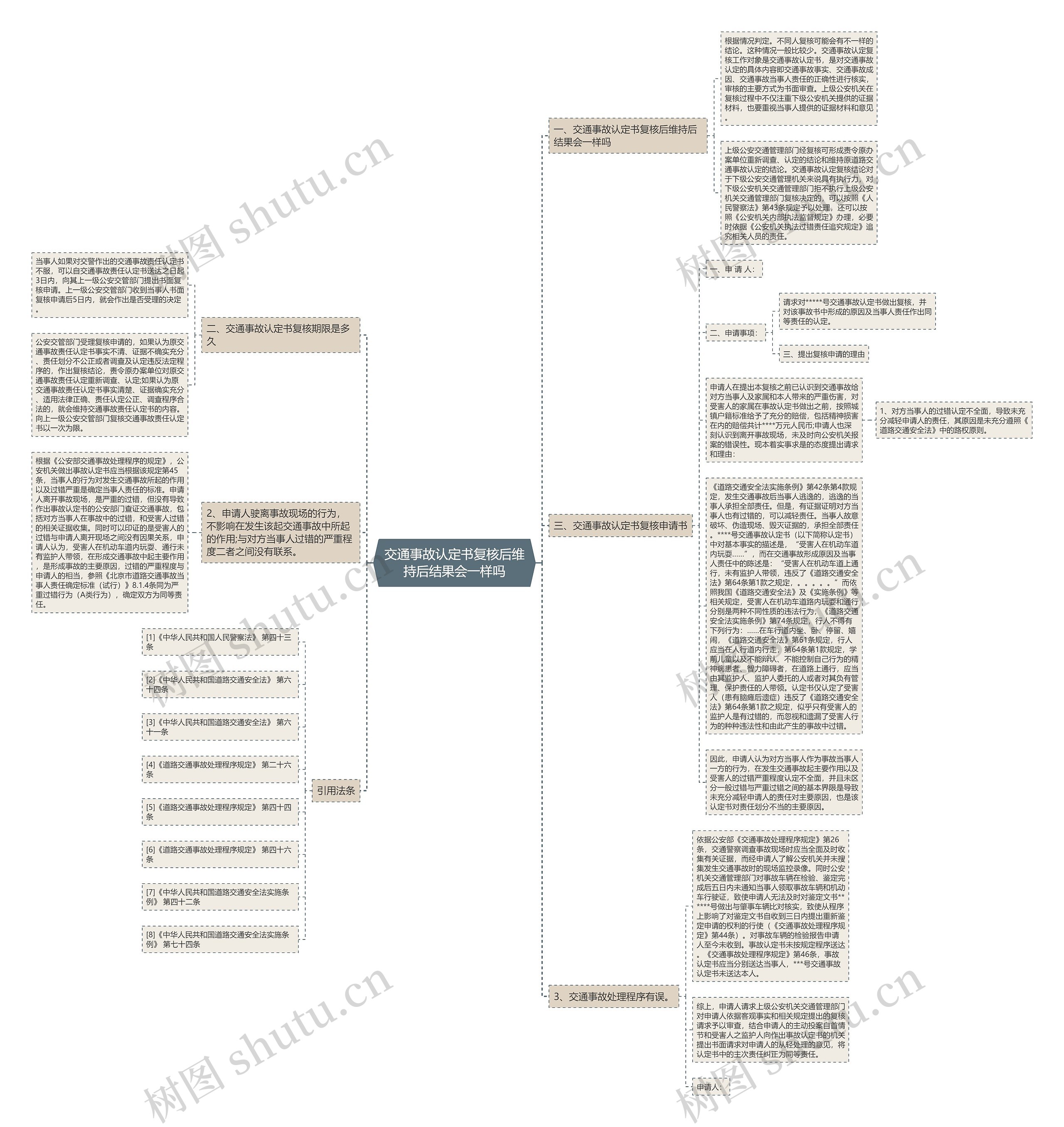 交通事故认定书复核后维持后结果会一样吗 交通事故认定书复核后维持后结果会一样吗