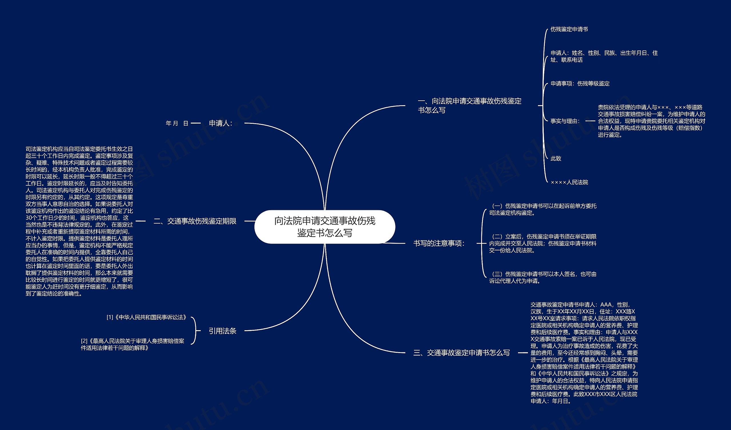 向法院申请交通事故伤残鉴定书怎么写思维导图