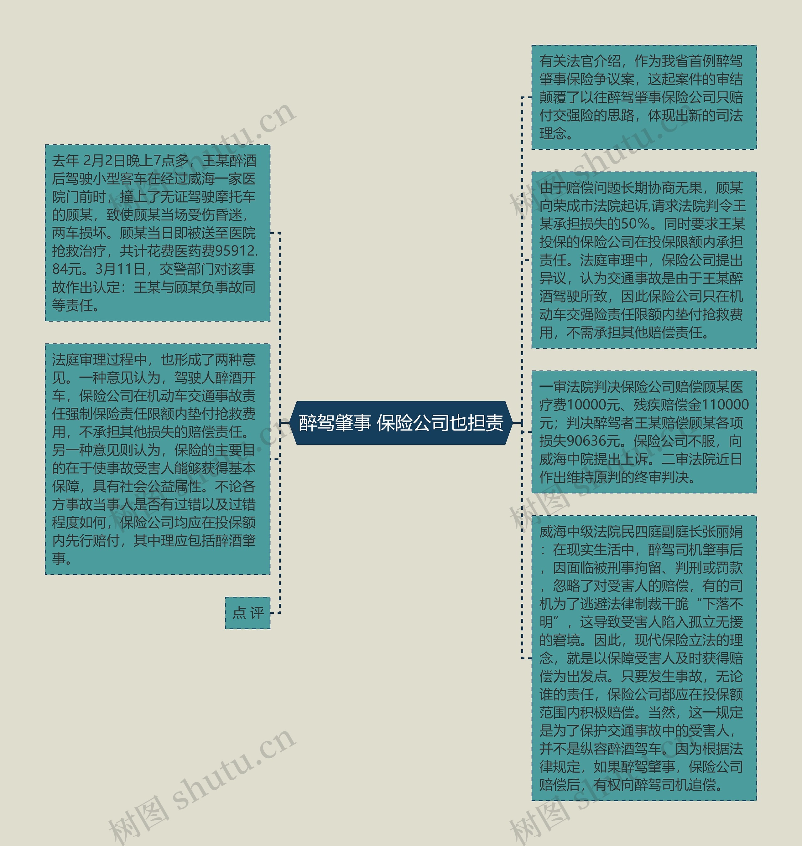 醉驾肇事 保险公司也担责思维导图