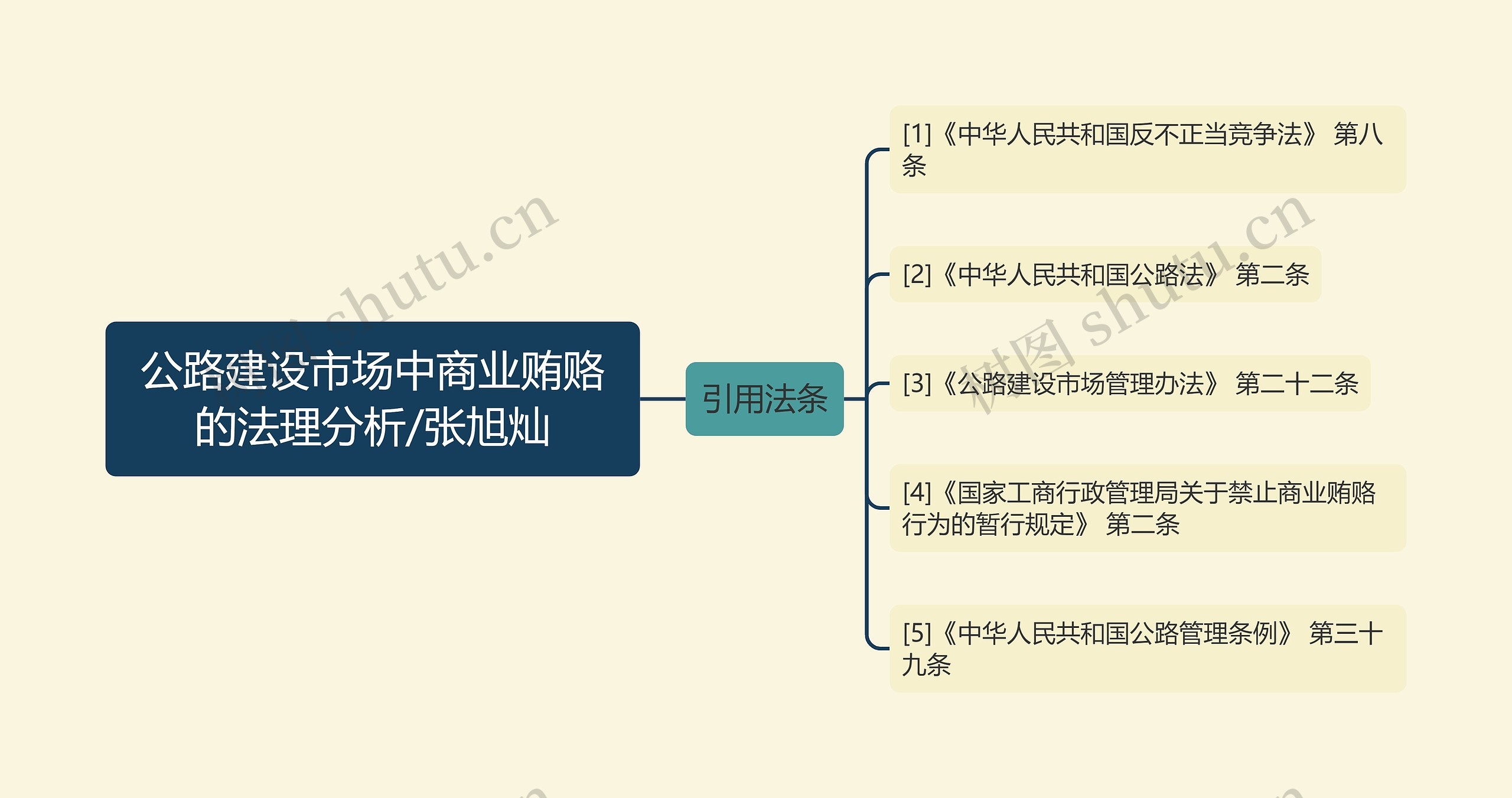 公路建设市场中商业贿赂的法理分析/张旭灿 公路建设市场中商业贿赂的法理分析/张旭灿