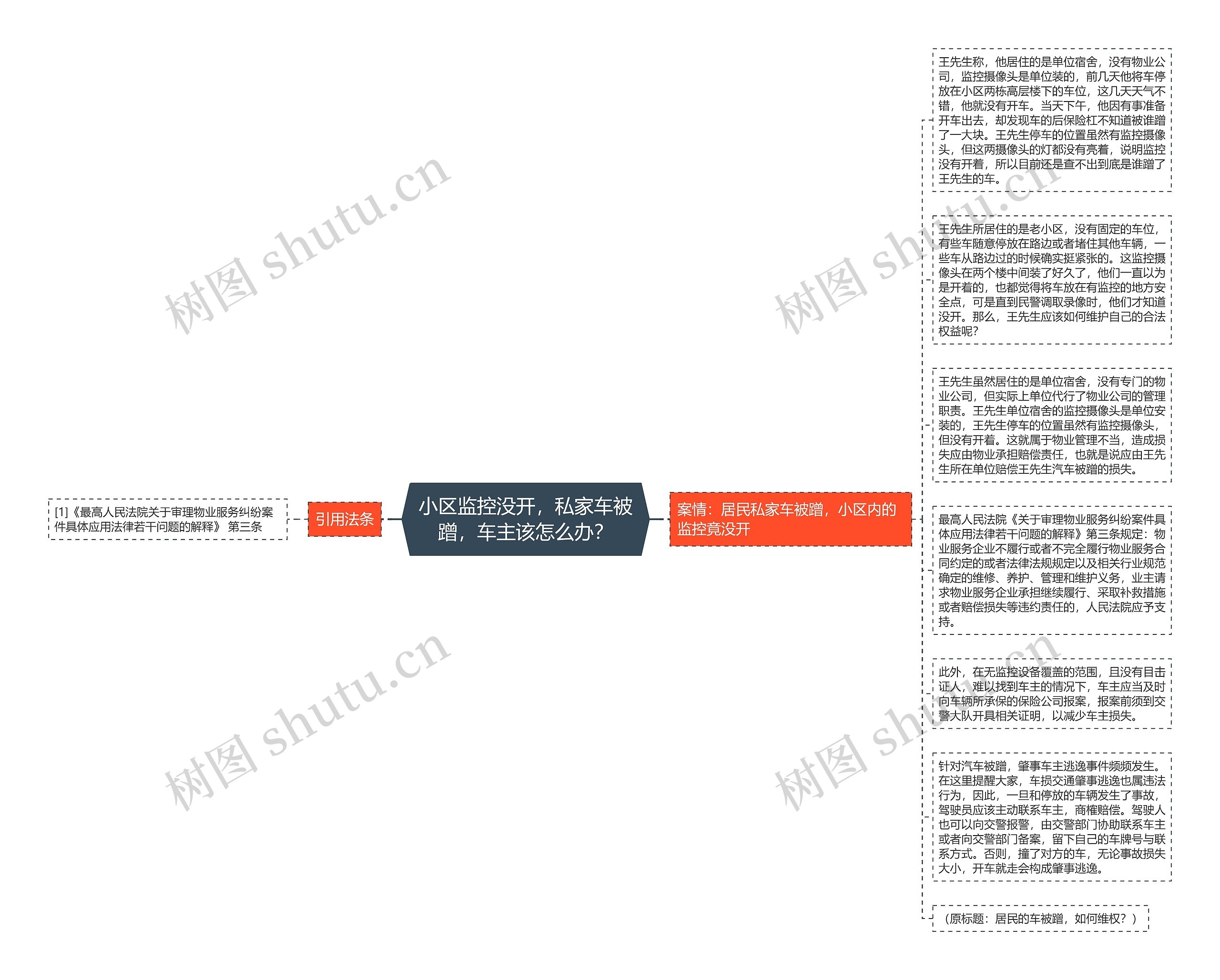 小区监控没开，私家车被蹭，车主该怎么办？