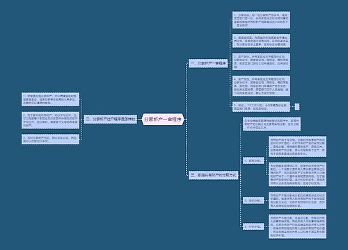 分家析产一审程序