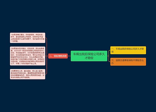 车祸出院后保险公司多久才赔偿