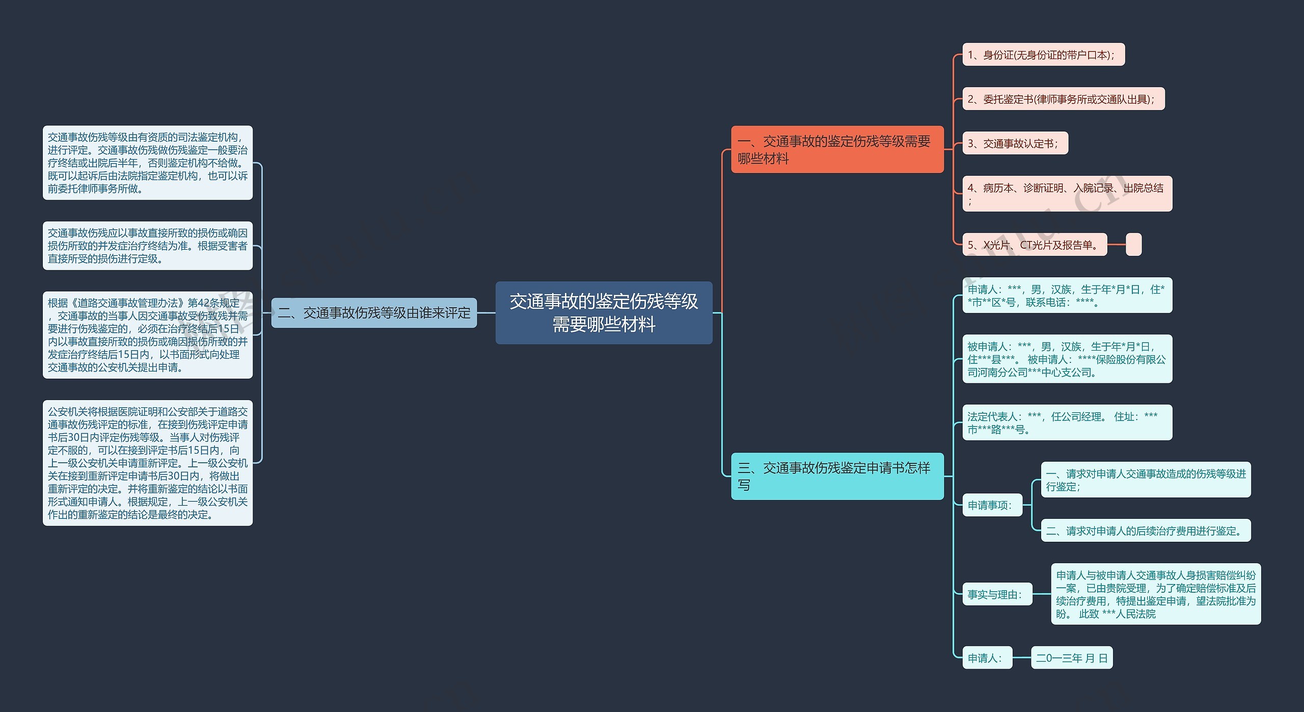 交通事故的鉴定伤残等级需要哪些材料 交通事故的鉴定伤残等级需要哪些材料