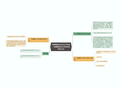 交警事故认定书几天出来，交通事故认定书有异议的怎么办