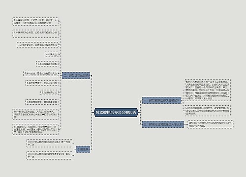 醉驾被抓后多久会被起诉