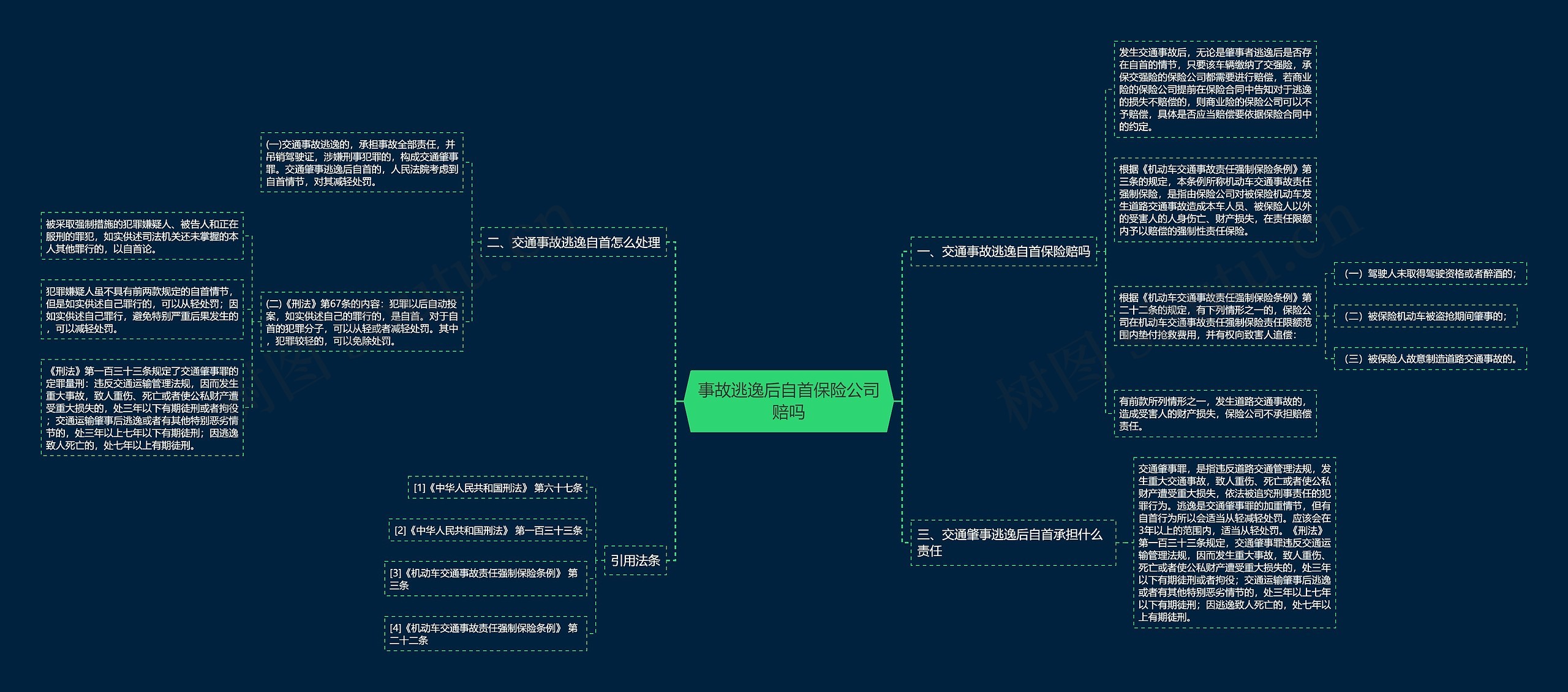 事故逃逸后自首保险公司赔吗 事故逃逸后自首保险公司赔吗