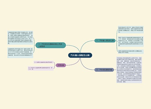 汽车撞人保险怎么赔