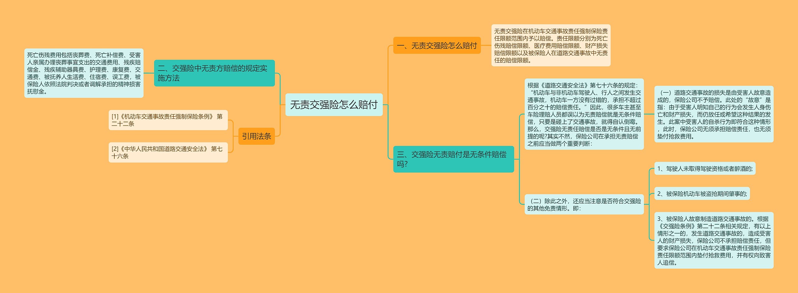 无责交强险怎么赔付