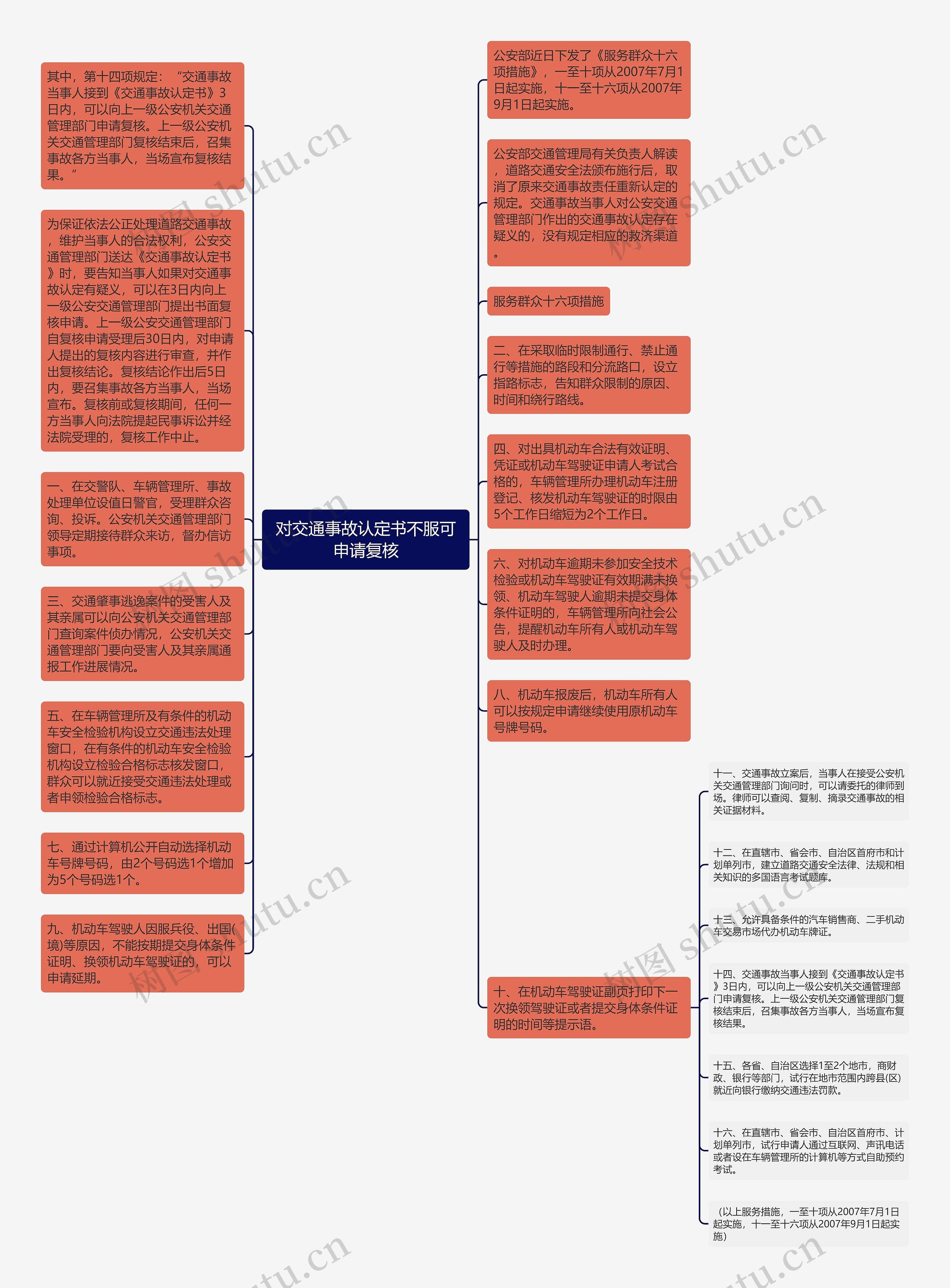 对交通事故认定书不服可申请复核思维导图