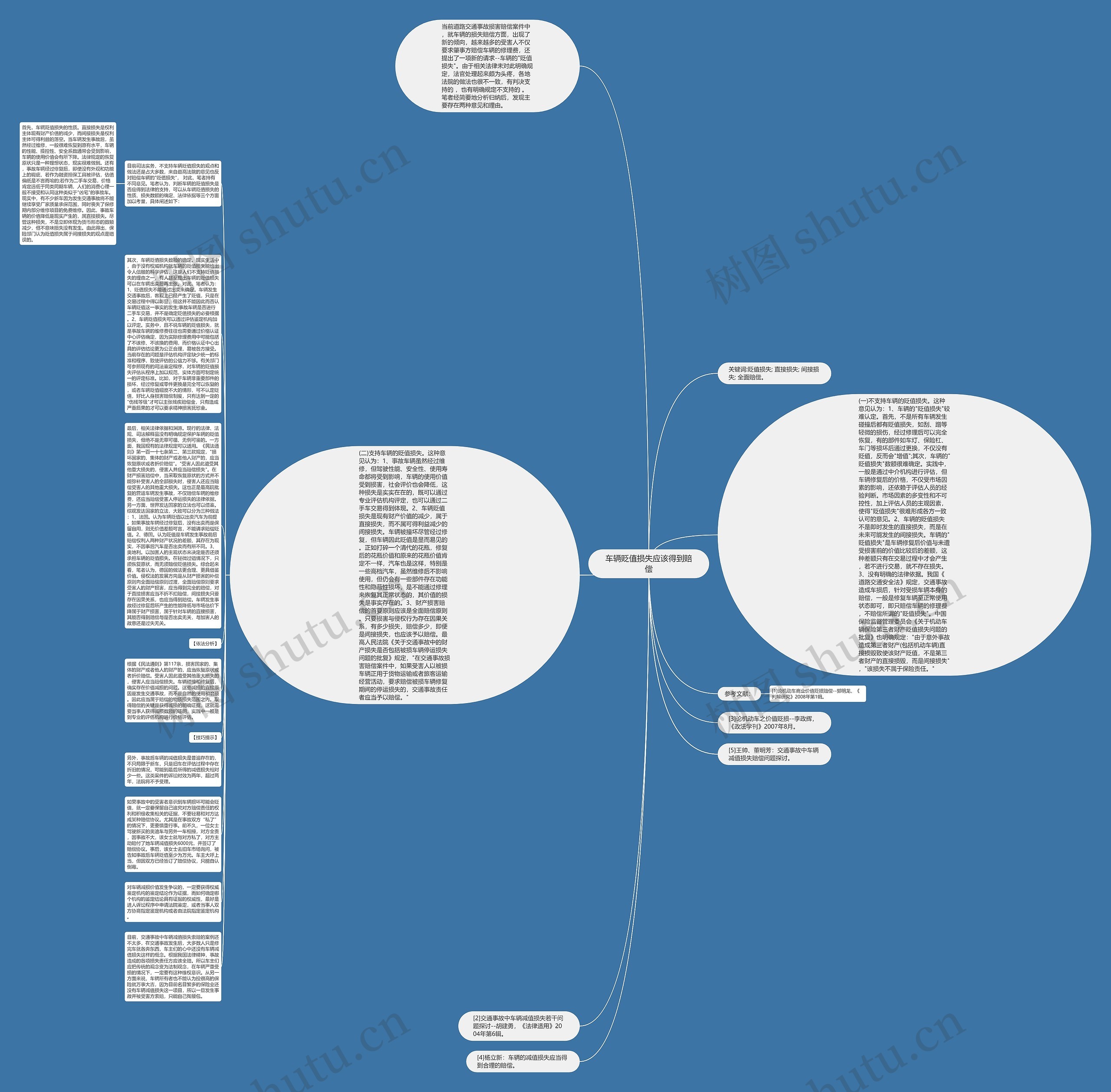 车辆贬值损失应该得到赔偿思维导图
