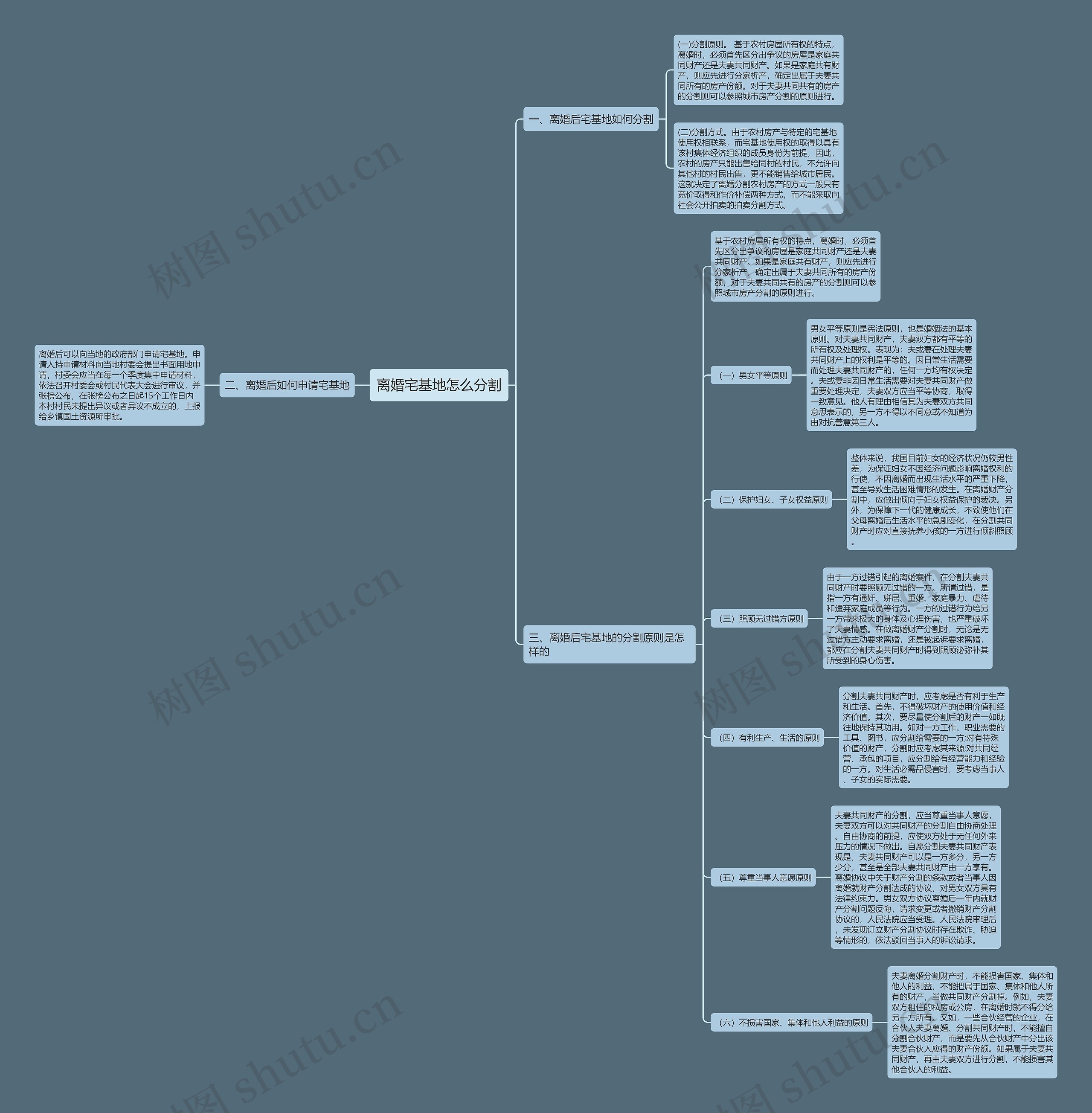 离婚宅基地怎么分割思维导图