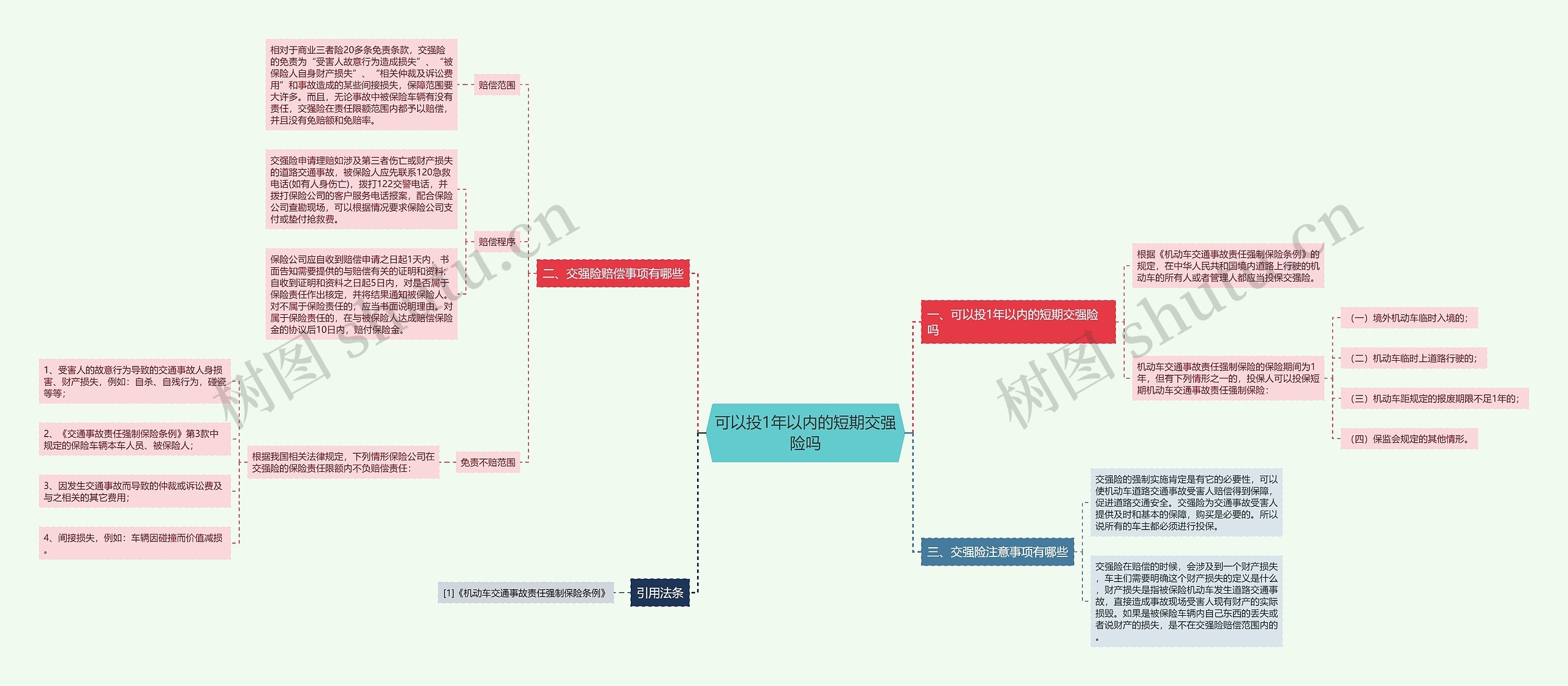 可以投1年以内的短期交强险吗 可以投1年以内的短期交强险吗