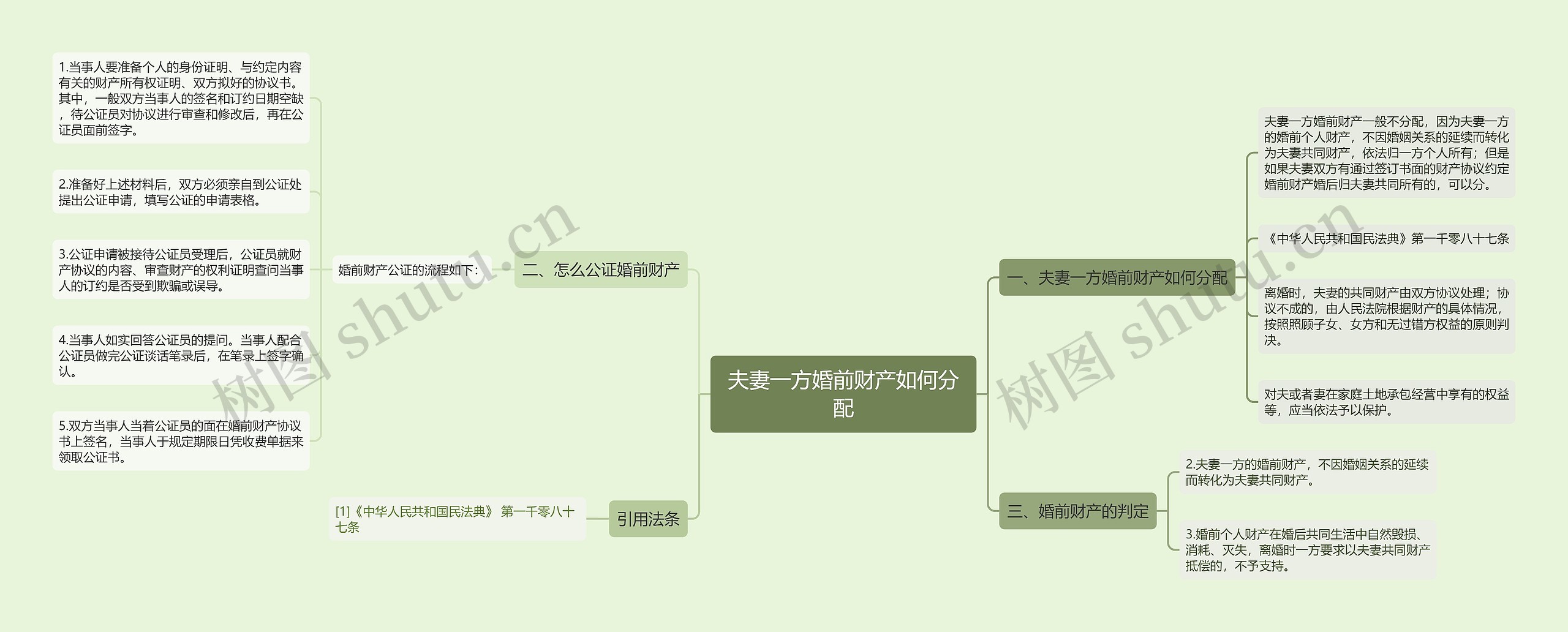 夫妻一方婚前财产如何分配思维导图