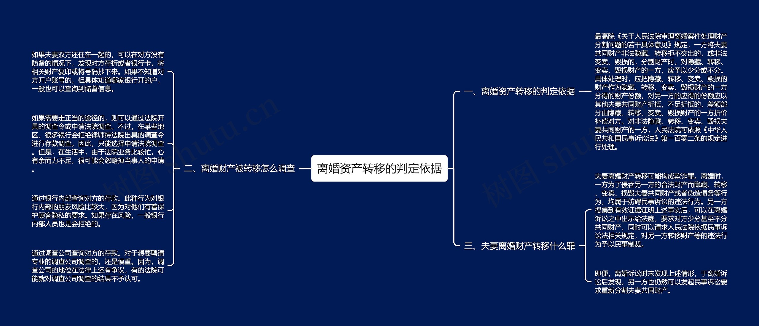 离婚资产转移的判定依据思维导图