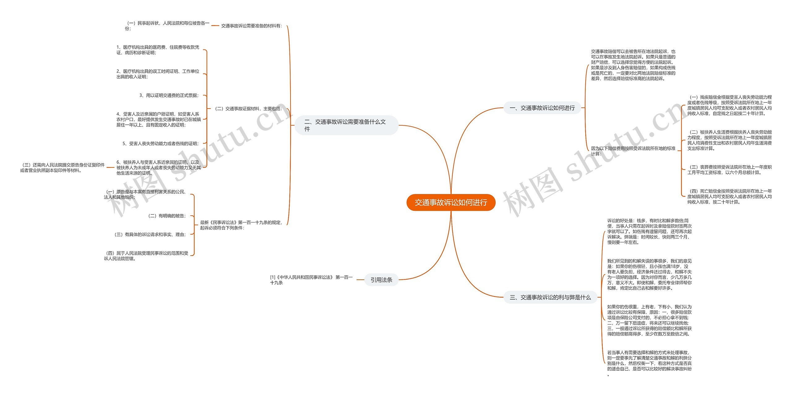 交通事故诉讼如何进行思维导图