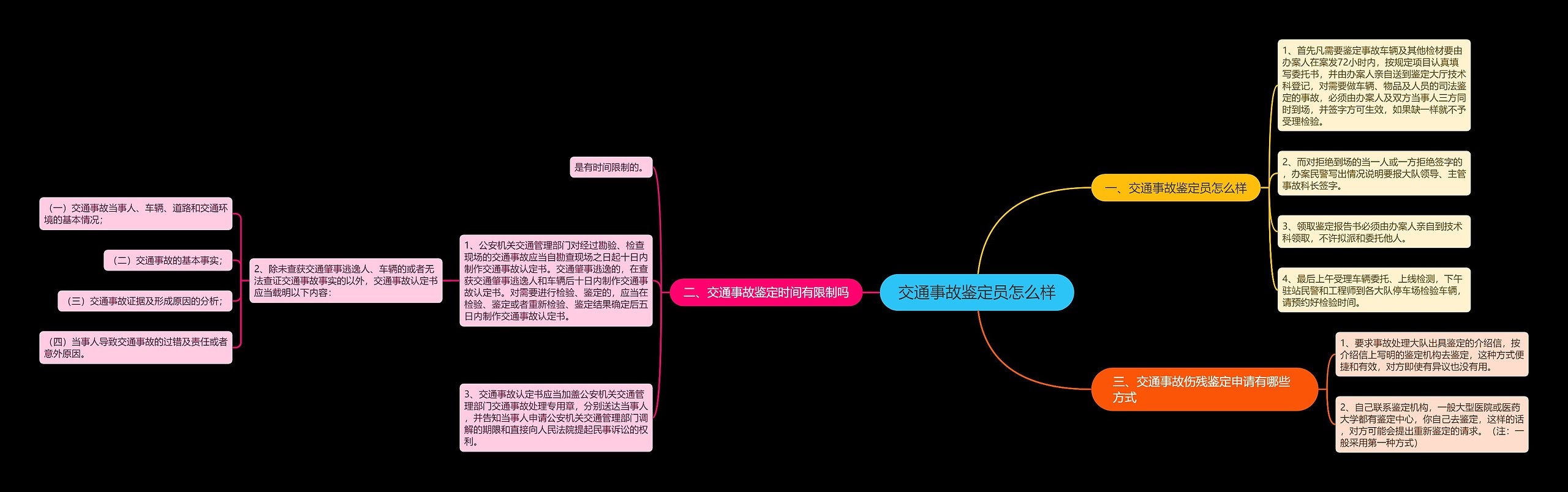 交通事故鉴定员怎么样思维导图