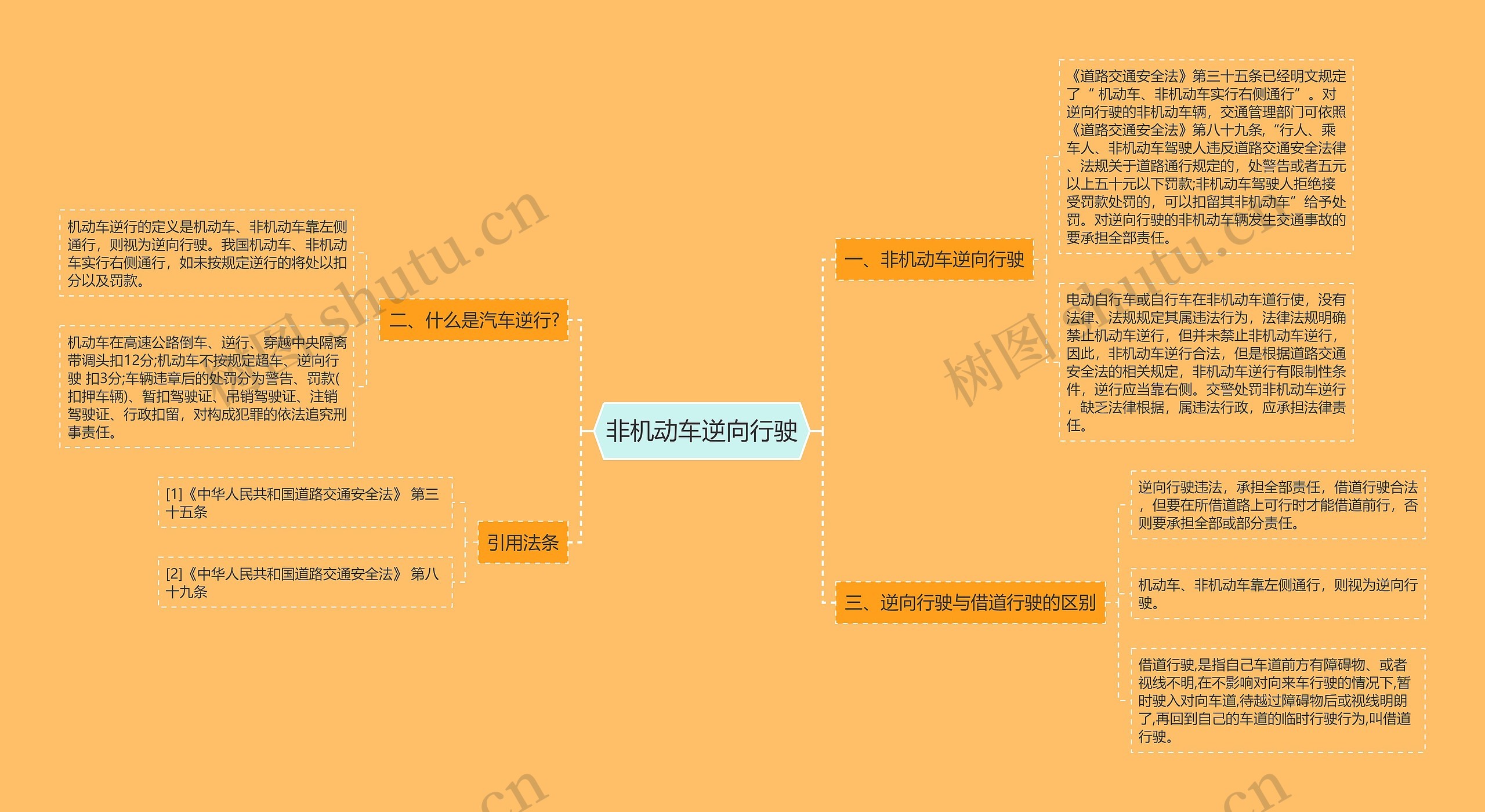 非机动车逆向行驶思维导图