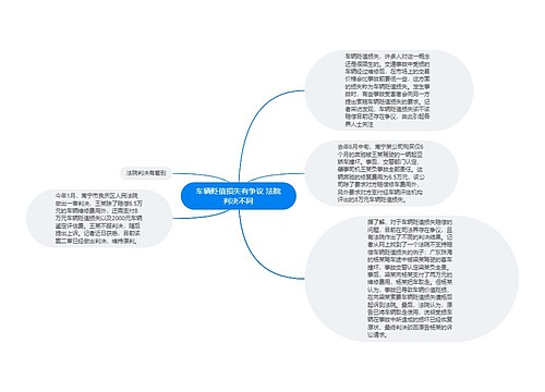 车辆贬值损失有争议 法院判决不同