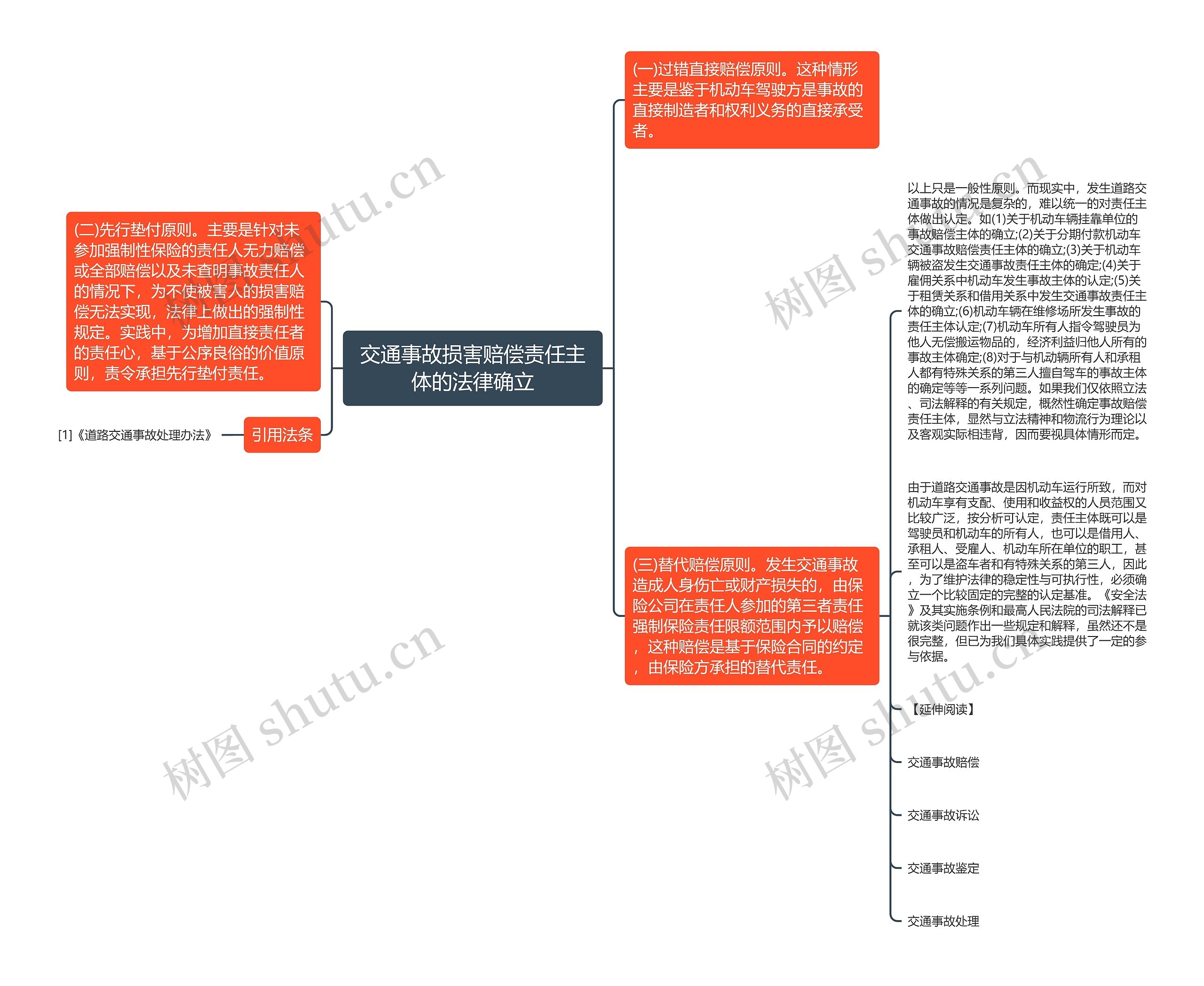 交通事故损害赔偿责任主体的法律确立