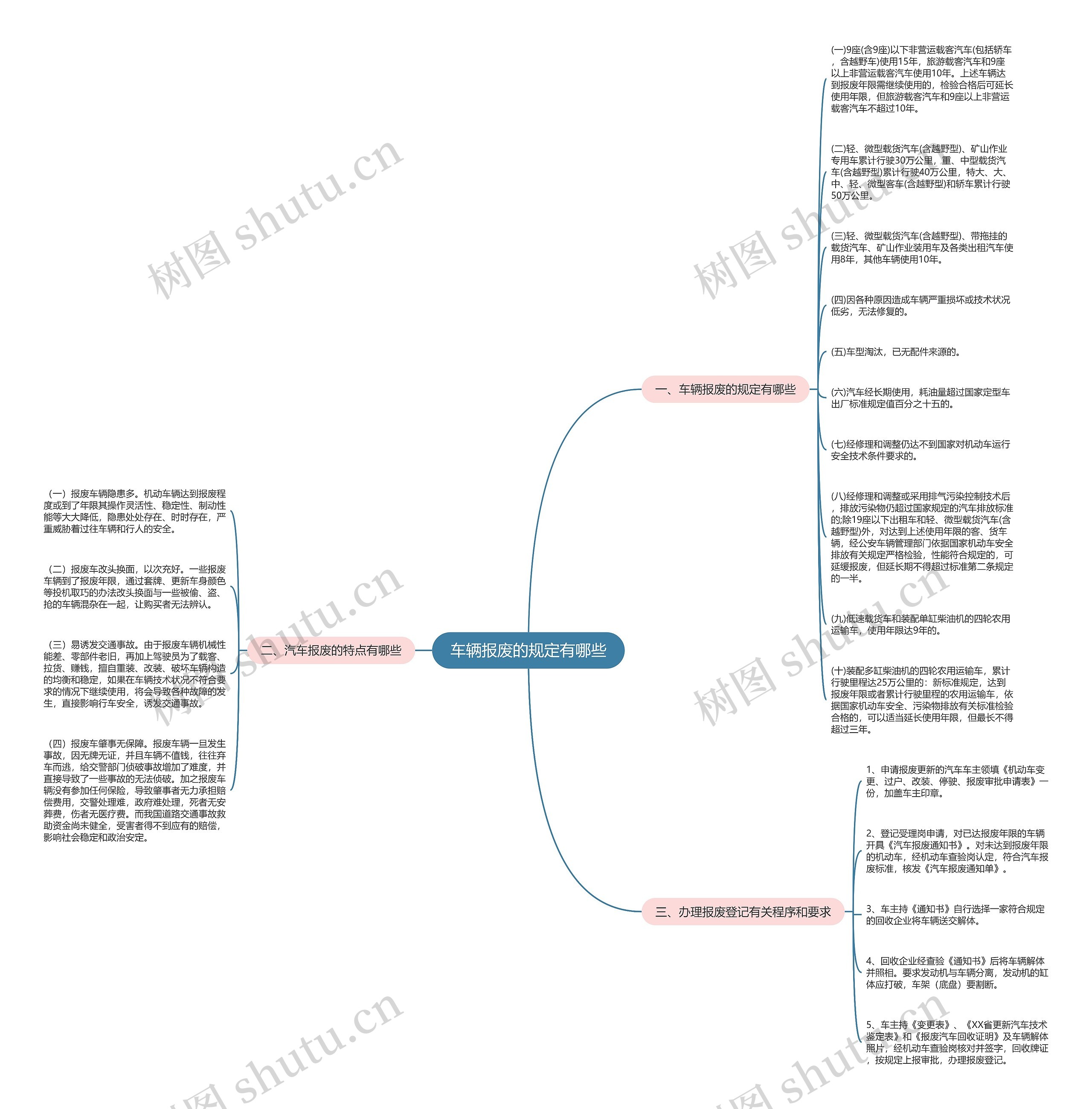 车辆报废的规定有哪些思维导图