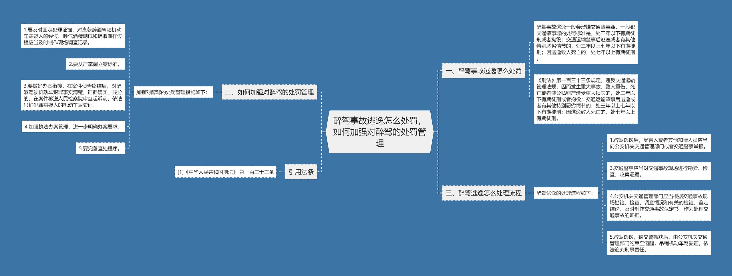 醉驾事故逃逸怎么处罚，如何加强对醉驾的处罚管理