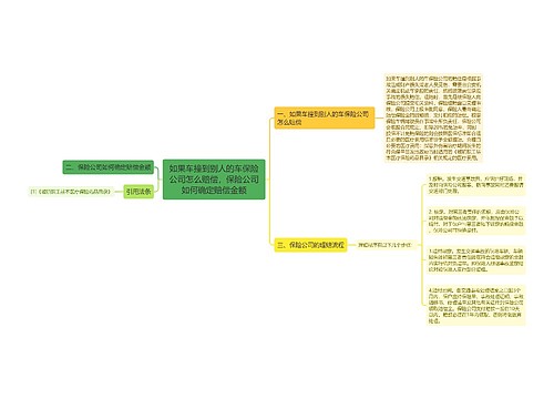 如果车撞到别人的车保险公司怎么赔偿，保险公司如何确定赔偿金额