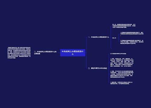 年免检网上办理流程是什么