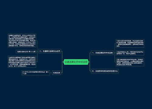 交通违章处罚申诉流程