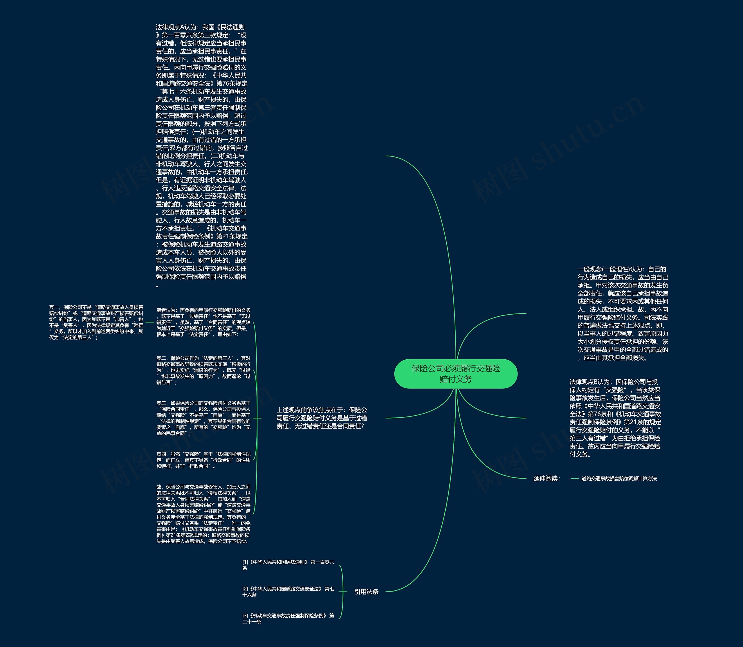 保险公司必须履行交强险赔付义务思维导图