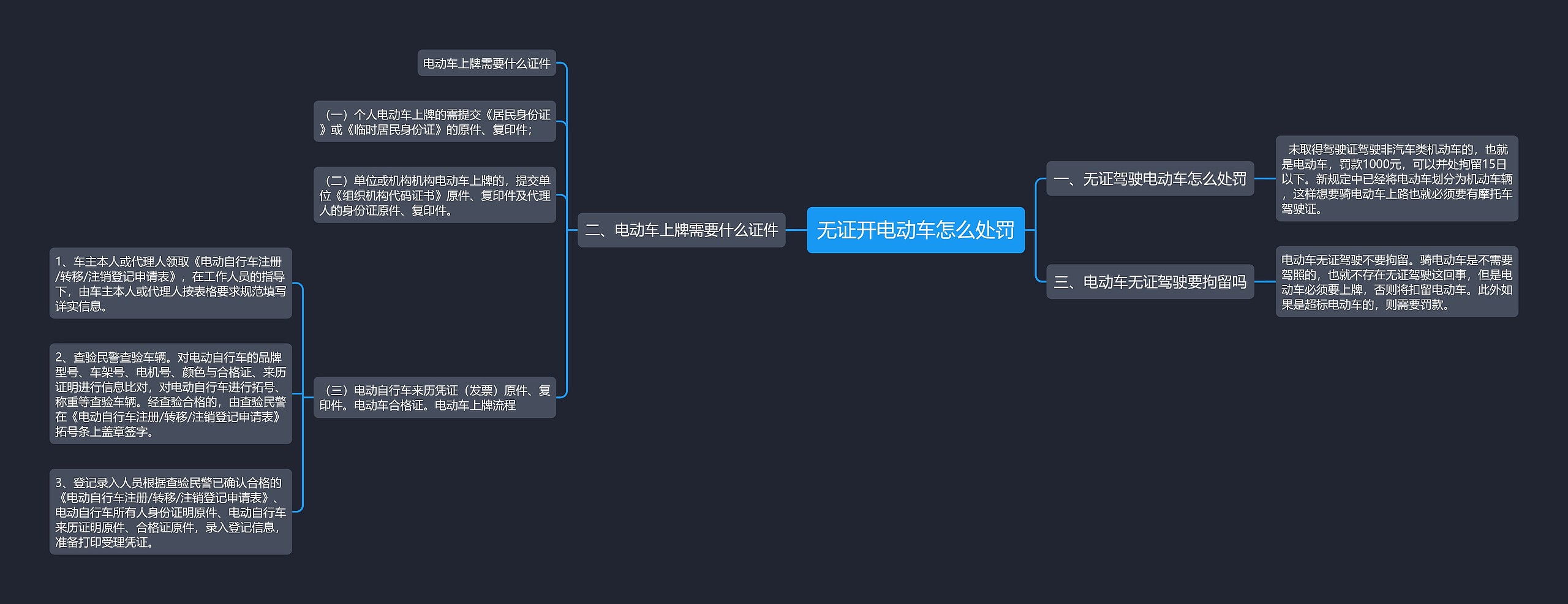 无证开电动车怎么处罚思维导图