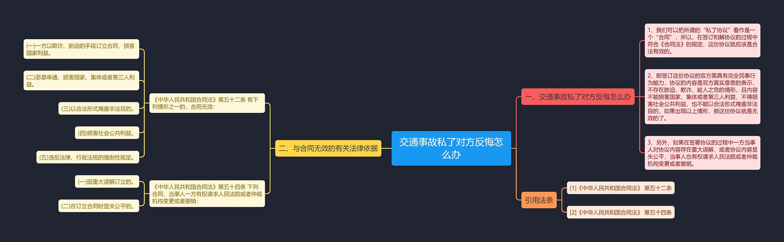 交通事故私了对方反悔怎么办 交通事故私了对方反悔怎么办