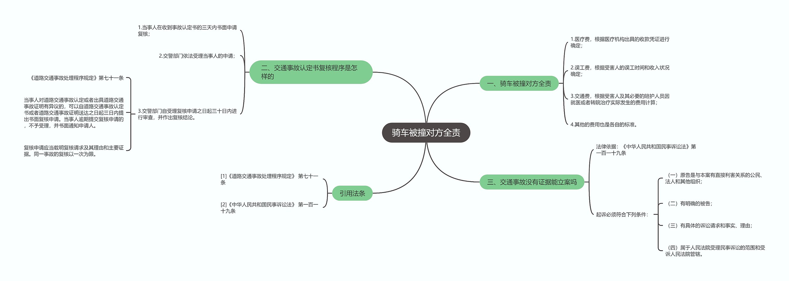 骑车被撞对方全责思维导图