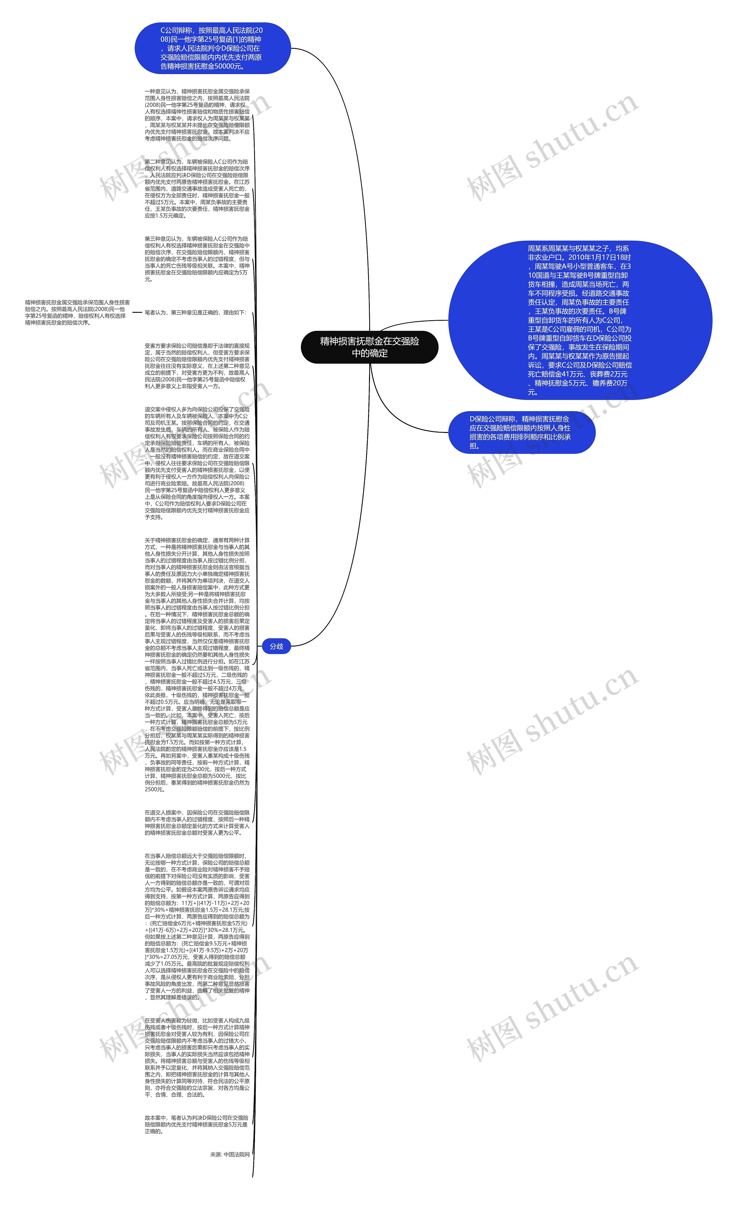 精神损害抚慰金在交强险中的确定思维导图