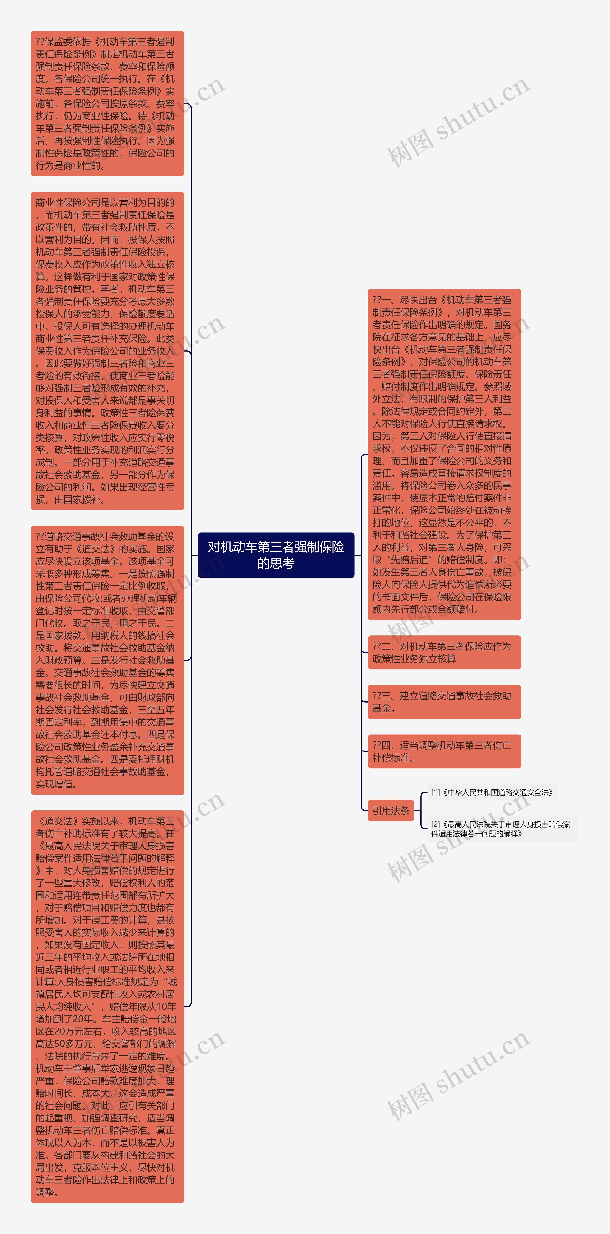 对机动车第三者强制保险的思考思维导图