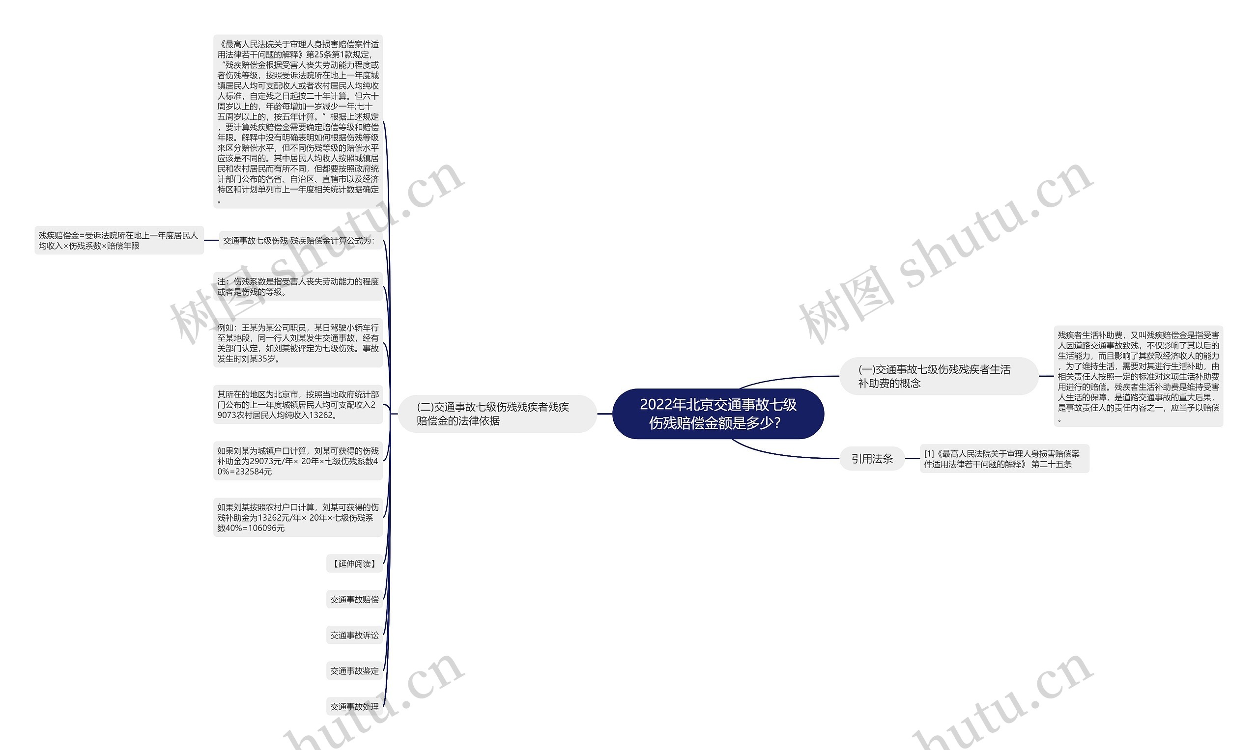 2022年北京交通事故七级伤残赔偿金额是多少？思维导图