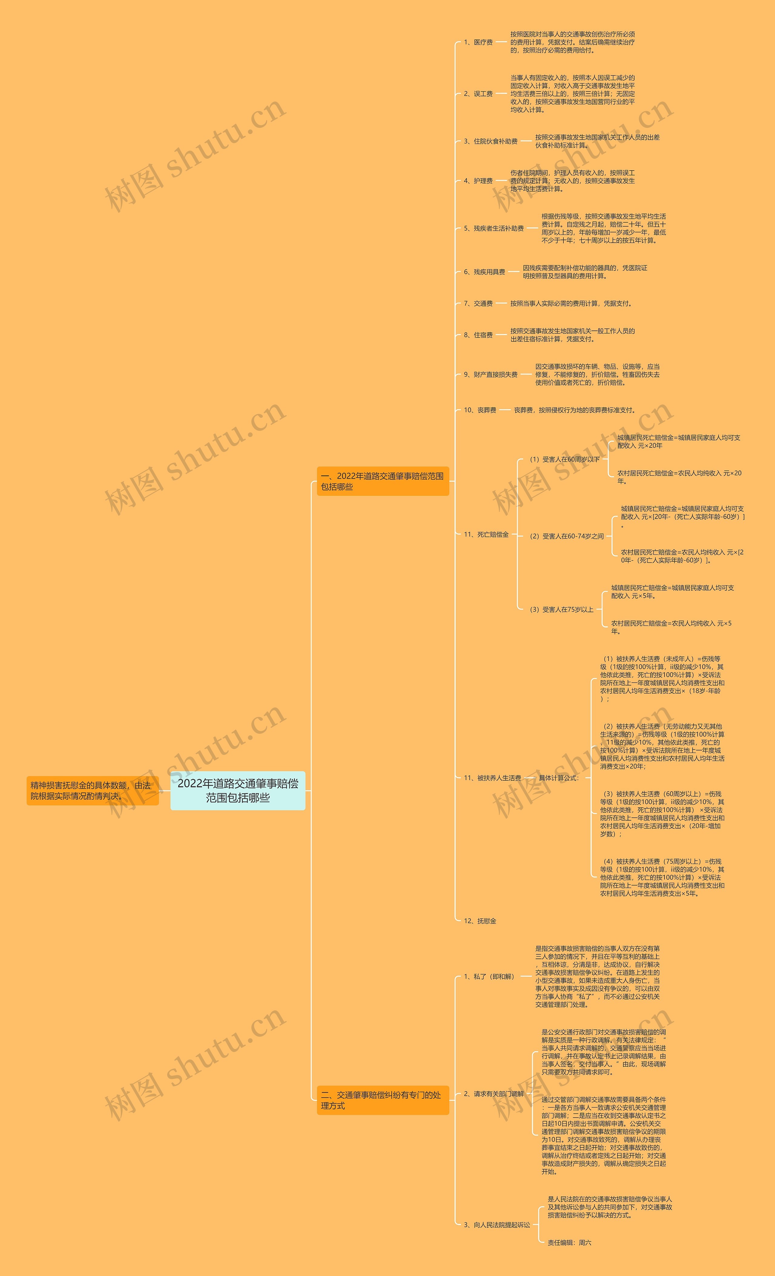 2022年道路交通肇事赔偿范围包括哪些 2022年道路交通肇事赔偿范围包括哪些