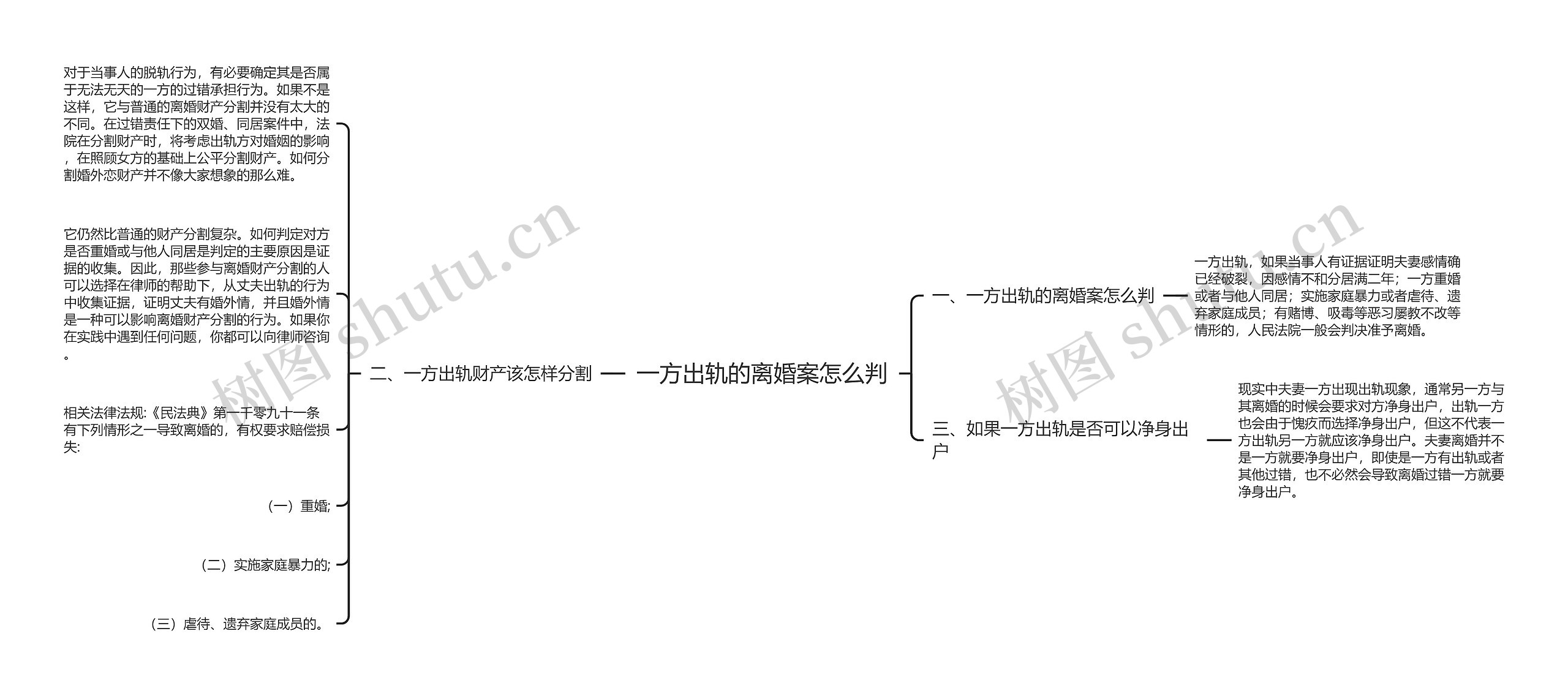 一方出轨的离婚案怎么判思维导图