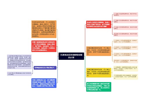 交通事故损害调解赔偿额的计算