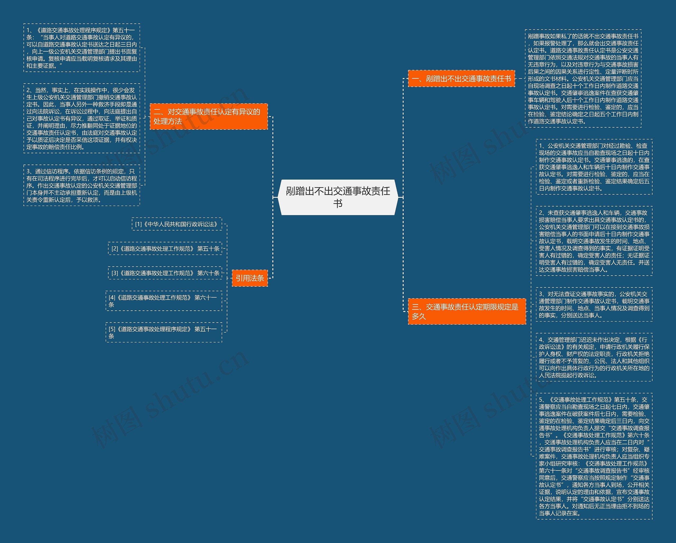 剐蹭出不出交通事故责任书思维导图