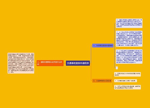 交通事故复核申请程序