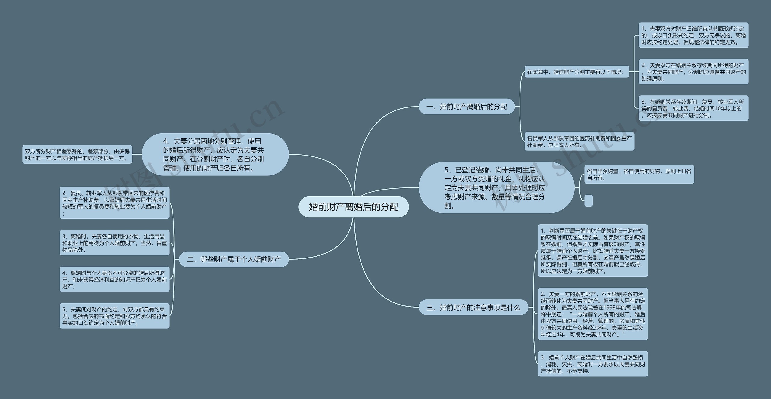 婚前财产离婚后的分配思维导图